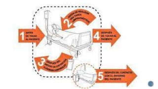 Normas de bioseguridadf.pptx