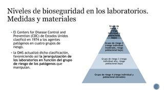  El Centers for Disease Control and
Prevention (CDC) de Estados Unidos
clasificó en 1974 a los agentes
patógenos en cuatro grupos de
riesgo.
 la OMS actualizó dicha clasificación,
favoreciendo así la jerarquización de
los laboratorios en función del grupo
de riesgo de los patógenos que
manipulan.
Grupo de
riesgo 1
(riesgo
individual y
poblacional
bajo)
Grupo de riesgo 2
(riesgo individual
moderado, riesgo
poblacional bajo)
Grupo de riesgo 3 (riesgo
individual alto, riesgo
poblacional bajo)
Grupo de riesgo 4 (riesgo individual y
poblacional elevados)
 