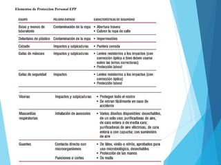 Elementos de Proteccion Personal EPP
 