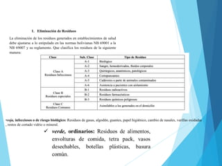 1. Eliminación de Residuos
La eliminación de los residuos generados en establecimientos de salud
debe ajustarse a lo estipulado en las normas bolivianas NB 69001 a la
NB 69007 y su reglamento. Que clasifica los residuos de la siguiente
manera:
•roja, infecciosos o de riesgo biológico: Residuos de gasas, algodón, guantes, papel higiénico, cambio de nasales, varillas oxidadas
, restos de cortado vidrio o mineral.
 