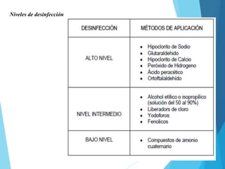 Niveles de desinfección
 