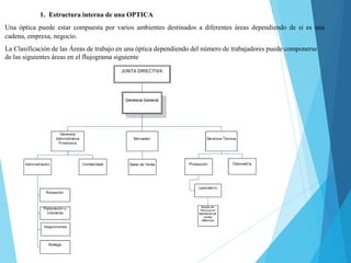 1. Estructura interna de una OPTICA
Una óptica puede estar compuesta por varios ambientes destinados a diferentes áreas dependiendo de si es una
cadena, empresa, negocio.
La Clasificación de las Áreas de trabajo en una óptica dependiendo del número de trabajadores puede componerse
de las siguientes áreas en el flujograma siguiente
 