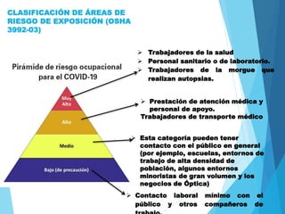 CLASIFICACIÓN DE ÁREAS DE
RIESGO DE EXPOSICIÓN (OSHA
3992-03)
 Contacto laboral mínimo con el
público y otros compañeros de
 Esta categoría pueden tener
contacto con el público en general
(por ejemplo, escuelas, entornos de
trabajo de alta densidad de
población, algunos entornos
minoristas de gran volumen y los
negocios de Óptica)
 Prestación de atención médica y
personal de apoyo.
Trabajadores de transporte médico
 Trabajadores de la salud
 Personal sanitario o de laboratorio.
 Trabajadores de la morgue que
realizan autopsias.
 