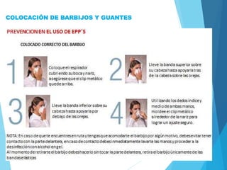 COLOCACIÓN DE BARBIJOS Y GUANTES
 