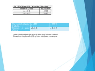 Valor nominal del poder
de adición
≤ 4.00 D > 4.00 D
Tolerancia al poder
adicional
± 0.12 D ± 0.18 D
Tabla 4 - Tolerancia sobre el poder de adición para la adición multifocal y progresiva
Tolerancia en el poder de la ADD en lentes multifocales y progresivas
 