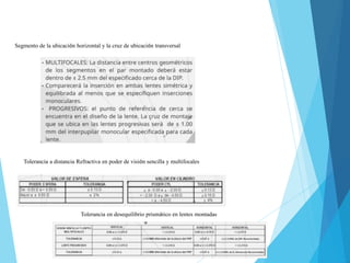 Segmento de la ubicación horizontal y la cruz de ubicación transversal
Tolerancia a distancia Refractiva en poder de visión sencilla y multifocales
Tolerancia en desequilibrio prismático en lentes montadas
 
