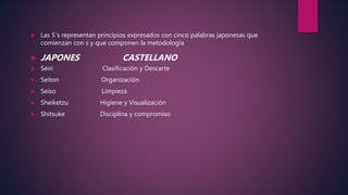  Las 5´s representan principios expresados con cinco palabras japonesas que
comienzan con s y que componen la metodología
 JAPONES CASTELLANO
 Seiri Clasificación y Descarte
 Seiton Organización
 Seiso Limpieza
 Sheiketzu Higiene y Visualización
 Shitsuke Disciplina y compromiso
 