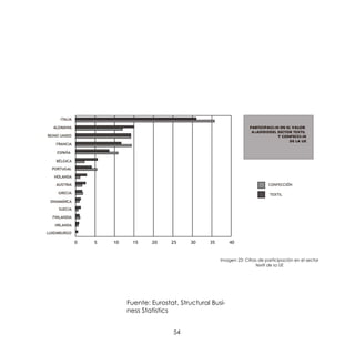 54
Fuente: Eurostat, Structural Busi-
ness Statistics
Imagen 23: Cifras de participación en el sector
textil de la UE
 