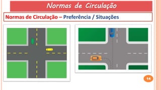 14
Normas de Circulação – Preferência / Situações
Normas de Circulação
 