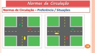 15
Normas de Circulação – Preferência / Situações
Normas de Circulação
 