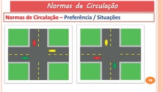 16
Normas de Circulação – Preferência / Situações
Normas de Circulação
 