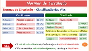 2
Normas de Circulação – Classificação das Vias
Vias Urbanas Vias Rurais
T. Rápido
Arterial
Coletora
Local
80 k/h
Acessos Especiais
Semáforo
Coletar/Distribuir
Áreas Restritas
Rodovia
110 k/h
60 k/h
Pavimentada
Não Pavimentada
Estrada
Automóveis, Camionetas, caminhonetes e Motos
100 k/h
90 k/h
Demais Veículos; ónibus, caminhão
60 k/h
40 k/h
30 k/h
A Velocidade Mínima equivale sempre à Metade da máxima
São permitidas Velocidades diferentes, desde que Sinalizado
Obs.
Normas de Circulação
Rodovia Dupla
Rodovia Simples
 