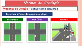 27
Mudança de Direção – Conversão à Esquerda
Para virar à Esquerda, o condutor deve...
Mão Dupla Mão Única Rodovias
Normas de Circulação
 