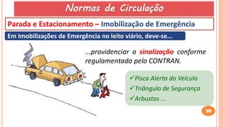 39
Parada e Estacionamento – Imobilização de Emergência
Em Imobilizações de Emergência no leito viário, deve-se...
...providenciar a sinalização conforme
regulamentado pelo CONTRAN.
Pisca Alerta do Veículo
Triângulo de Segurança
Arbustos ...
Normas de Circulação
 