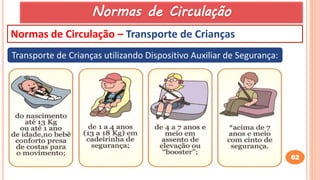 62
Normas de Circulação – Transporte de Crianças
Transporte de Crianças utilizando Dispositivo Auxiliar de Segurança:
Normas de Circulação
 