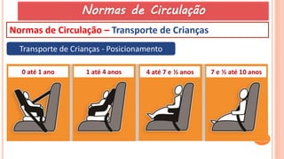 63
Normas de Circulação – Transporte de Crianças
Transporte de Crianças - Posicionamento
7 e ½ até 10 anos
4 até 7 e ½ anos
1 até 4 anos
0 até 1 ano
Normas de Circulação
 
