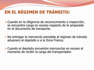EN EL RÉGIMEN DE TRÁNSITO:

 Cuando en la diligencia de reconocimiento o inspección,
  se encuentre carga en exceso respecto de la amparada
  en el documento de transporte.

 No entregar la mercancía sometida al régimen de tránsito
  aduanero al depósito o a la Zona Franca.

 Cuando el depósito encuentre mercancías en exceso al
  momento de recibir la carga del transportador.
 