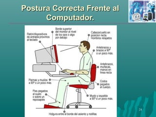 PPoossttuurraa CCoorrrreeccttaa FFrreennttee aall 
CCoommppuuttaaddoorr.. 
24 
 