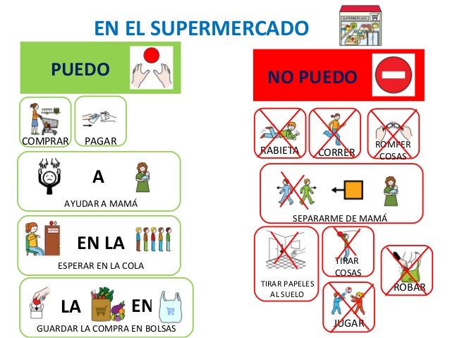 5 preguntas generales en ingles normas de conducta 5 preguntas generales en ingles normas de conducta