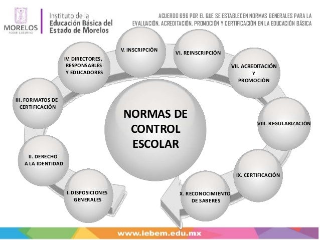 Anexo 6 Normas De Control Escolar es.slideshare.net