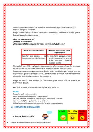 Voluntariamente exponen los acuerdos de convivencia que propusieron en grupo y
explican porque la necesitan.
Luego, a modo de lluvia de ideas, promuevo la reflexión por medio de un diálogo que se
base en las siguientes preguntas:
¿Qué normas propusieron?
¿Por qué lo necesitamos?
¿Creen que le faltarán alguna Norma de convivencia? ¿Cuál sería?
Finalizada la exposición, explico que todas debemos colaborar y cumplir con los acuerdos
de convivencia porque estas nos ayudan a vivir en armonía y aprender mejor.
Redactaran cada norma y crearemos un bonito cartel con dibujos para colocarlo en un
lugar del aula que sea visible para todos. De esta manera, evaluarán de manera continua
si se están cumpliendo las normas de convivencia.
Luego, les invito a que asuman un compromiso para cumplir con las Normas de
Convivencia de Aula.
Felicito a todos los estudiantes por su aporte y participación.
CIERRE
Propiciamos la metacognición:
¿Qué aprendiste al desarrollar esta actividad?
¿En qué parte de la actividad tuviste alguna dificultad?, ¿cómo la
solucionaste? ¿Para qué servirá lo aprendido?
Pido a los estudiantes que completen la Ficha de autoevaluación.
VI. INSTRUMENTO DE EVALUACIÓN:
Acuerdos de convivencia ¿Por qué necesitamos tener
este acuerdo?
Escuchar con atención a los
demás cuando están hablando.
Es importante porque así nos
sentimos respetados, ya que
están tomando nuestras
ideas en cuenta.
Criterios de evaluación
Lo logré Lo estoy
intentando
Necesito
apoyo
 Expliqué la importancia de las normas de convivencia.
 