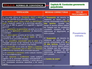 TIPO DE PROCEDIMIENTO MEDIDAS CORRECTORAS TIPIFICACIÓN Procedimiento ordinario. a)  Suspensión  del derecho de asistencia al centro por un período comprendido entre  6 y 15 días lectivos . Durante ese tiempo el alumno deberá realizar los trabajos que los profesores consideren necesario. El RRI determinará el seguimiento de dicho proceso. b)  Suspensión  del derecho de asistencia al centro por un período comprendido entre  16 y 30 días lectivos . Durante ese tiempo el alumno deberá realizar los trabajos que los profesores consideren necesario. El RRI determinará el seguimiento de dicho proceso. c)  Cambio de centro. a) Los actos graves de  indisciplina, injuria u ofensa  contra los miembros de la comunidad educativa. c) La  agresión grave, física o moral, la discriminación grave  a cualquier miembro de la comunidad educativa, así como la falta de respeto a la integridad y dignidad personal. d) La  suplantación de personalidad  en actos de la vida docente y la  falsificación o sustracción  de documentos académicos. e) Los  daños graves  causados en los locales, material o documentos del centro o  en los bienes  de otros miembros de la comunidad educativa. g) Las  actuaciones perjudiciales para la salud  y la integridad personal de los miembros de la comunidad educativa del centro, o la incitación a las mismas. h) La  introducción  en el centro de  objetos y sustancias peligrosas o perjudiciales para la salud y la integridad  personal de los miembros de la comunidad educativa. j) Las  amenazas o coacciones  contra cualquier miembro de la comunidad educativa. k) Las  vejaciones o humillaciones  contra cualquier miembro de la comunidad educativa, particularmente si tiene componente sexista o xenófobo, o contra alumnos con necesidades educativas específicas o de nuevo ingreso. TÍTULO IV:   NORMAS DE CONVIVENCIA Capítulo III. Conductas gravemente perjudiciales 