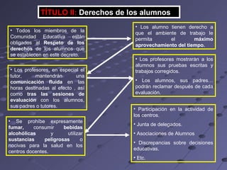 TÍTULO II:   Derechos de los alumnos Participación en la actividad de los centros. Junta de delegados. Asociaciones de Alumnos Discrepancias sobre decisiones educativas. Etc. Todos los miembros de la Comunidad Educativa están obligados al  Respeto de los derechos  de los alumnos que se establecen en este decreto. Los alumno tienen derecho a que el ambiente de trabajo le permita el  máximo aprovechamiento del tiempo. Los profesores, en especial el tutor, mantendrán una  comunicación fluida  en las horas destinadas al efecto , así como  tras las sesiones de evaluación  con los alumnos, sus padres o tutores. Los profesores mostrarán a los alumnos sus pruebas escritas y trabajos corregidos. Los alumnos, sus padres… podrán reclamar después de cada evaluación. Se prohíbe expresamente  fumar,  consumir  bebidas alcohólicas  y utilizar  sustancias peligrosas  o nocivas para la salud en los centros docentes. 