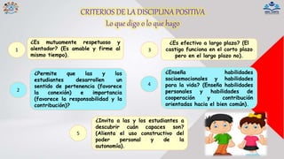 CRITERIOS DE LA DISCIPLINA POSITIVA
Lo que digo o lo que hago
1
¿Es mutuamente respetuoso y
alentador? (Es amable y firme al
mismo tiempo).
¿Permite que las y los
estudiantes desarrollen un
sentido de pertenencia (favorece
la conexión) e importancia
(favorece la responsabilidad y la
contribución)?
¿Es efectivo a largo plazo? (El
castigo funciona en el corto plazo
pero en el largo plazo no).
¿Enseña habilidades
socioemocionales y habilidades
para la vida? (Enseña habilidades
personales y habilidades de
cooperación y contribución
orientadas hacia el bien común).
¿Invita a las y los estudiantes a
descubrir cuán capaces son?
(Alienta el uso constructivo del
poder personal y de la
autonomía).
3
2
5
4
 