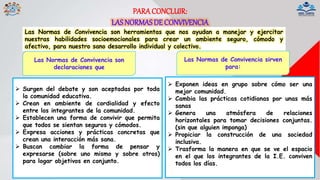 PARA CONCLUIR:
LAS NORMASDE CONVIVENCIA
Las Normas de Convivencia son herramientas que nos ayudan a manejar y ejercitar
nuestras habilidades socioemocionales para crear un ambiente seguro, cómodo y
afectivo, para nuestro sano desarrollo individual y colectivo.
Las Normas de Convivencia son
declaraciones que
Las Normas de Convivencia sirven
para:
 Surgen del debate y son aceptadas por toda
la comunidad educativa.
 Crean en ambiente de cordialidad y efecto
entre los integrantes de la comunidad.
 Establecen una forma de convivir que permita
que todos se sientan seguros y cómodos.
 Expresa acciones y prácticas concretas que
crean una interacción más sana.
 Buscan cambiar la forma de pensar y
expresarse (sobre uno mismo y sobre otros)
para logar objetivos en conjunto.
 Exponen ideas en grupo sobre cómo ser una
mejor comunidad.
 Cambia las prácticas cotidianas por unas más
sanas
 Genera una atmósfera de relaciones
horizontales para tomar decisiones conjuntas.
(sin que alguien imponga)
 Propiciar la construcción de una sociedad
inclusiva.
 Trasforma la manera en que se ve el espacio
en el que los integrantes de la I.E. conviven
todos los días.
 