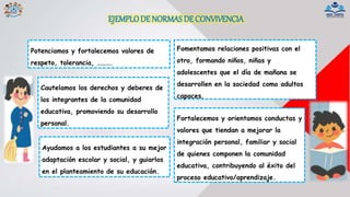 EJEMPLODE NORMASDE CONVIVENCIA
Potenciamos y fortalecemos valores de
respeto, tolerancia, ……….
Cautelamos los derechos y deberes de
los integrantes de la comunidad
educativa, promoviendo su desarrollo
personal.
Ayudamos a los estudiantes a su mejor
adaptación escolar y social, y guiarlos
en el planteamiento de su educación.
Fomentamos relaciones positivas con el
otro, formando niños, niñas y
adolescentes que el día de mañana se
desarrollen en la sociedad como adultos
capaces.
Fortalecemos y orientamos conductas y
valores que tiendan a mejorar la
integración personal, familiar y social
de quienes componen la comunidad
educativa, contribuyendo al éxito del
proceso educativo/aprendizaje.
 