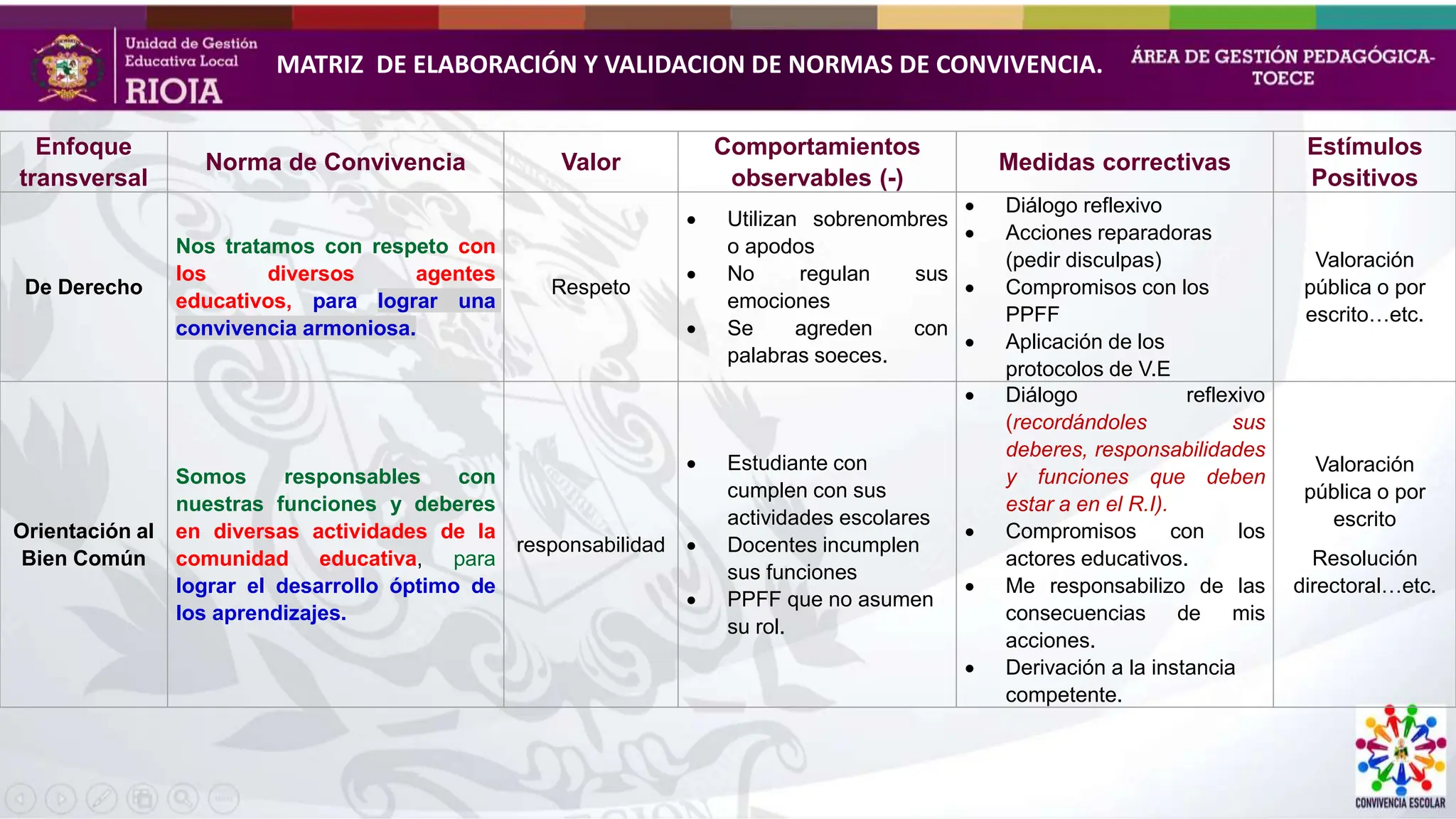 NORMAS DE CONVIVENCIA PARA TERCER Y CUARTO GRADO DE PRIMARIA | PPTX