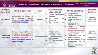 NORMAS DE CONVIVENCIA PARA TERCER Y CUARTO GRADO DE PRIMARIA | PPTX