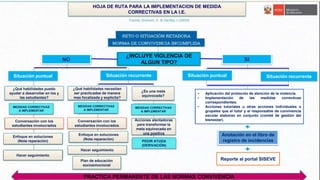 NORMAS DE CONVIVENCIA PARA TERCER Y CUARTO GRADO DE PRIMARIA | PPTX
