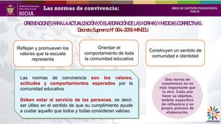 NORMAS DE CONVIVENCIA PARA TERCER Y CUARTO GRADO DE PRIMARIA | PPTX