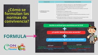Orientaciones para la elaboración de NORMAS DE CONVIVENCIA 2025 | PPTX