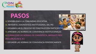 Orientaciones para la elaboración de NORMAS DE CONVIVENCIA 2025 | PPTX