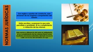 NORMASJURÍDICAS
Son reglas o pautas de conducta, que
emanan de los órganos competentes del
estado
Están escritas y expresan lo que esta
permitido o prohibido. El no cumplimiento
o violación de las mismas
Esta norma a diferencia del resto es obligatoria,
el no cumplimiento de las mismas tiene como
resultado sanciones judiciales; Ejemplo Cruzar la
calle con la luz del semáforo en rojo
 