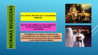 NORMASRELIGIOSAS
Son normas dictadas por comunidades
religiosas,
Son las mas antiguas ya que regulan la
convivencia de las primeras
sociedades
Protegieron sus valores a través de los
mandamientos: Las mismas son cumplidas
únicamente por las personas que se adhieren
a una determinada religión.
 