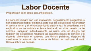 Labor Docente
Preparación de la clase con anticipación.
La docente iniciara con una motivación, seguidamente preguntara si
han escuchado hablar del tema, para que los estudiantes reconozcan
el tema a tratar, y si lo han practicado alguna vez, la enseñanza será
explicativa se consolidara el tema ilustrando un video alusivo a las
normas, trabajaran individualmente los niños. con los dibujos que
realicen los estudiantes resaltara las palabras claves de cortesía y el
docente alimentara el software con dichas palabras. después de
mostrarles la solución de la sopa de letras, se realizara el socio
Drama sobre las normas.
 