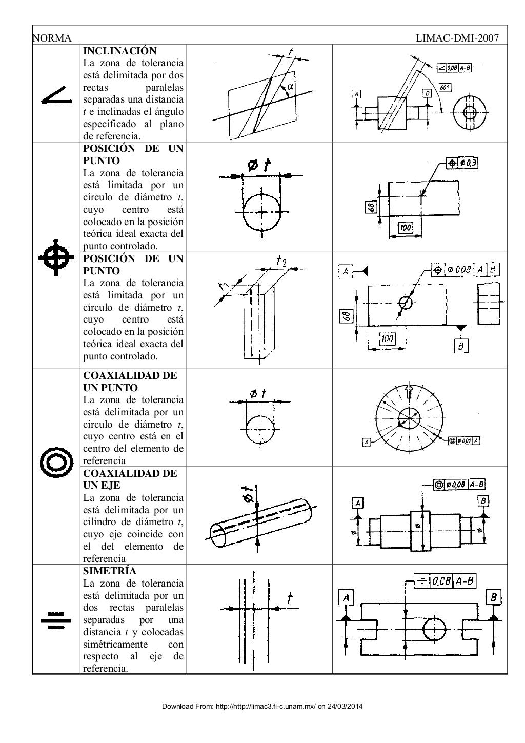 Normas Para Dibujo Mecánico e Industrial. Normas Para Dibujo Mecánico e Industrial.
