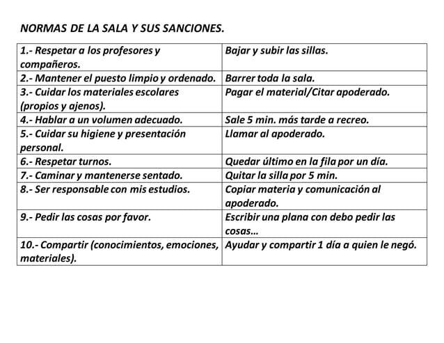 Normas de la sala y sus sanciones | PPT