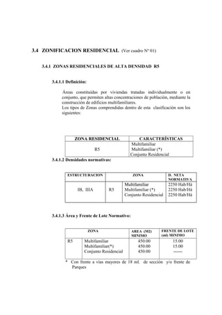 3.4 ZONIFICACION RESIDENCIAL (Ver cuadro Nº 01)
3.4.1 ZONAS RESIDENCIALES DE ALTA DENSIDAD R5
3.4.1.1 Definición:
Áreas constituidas por viviendas tratadas individualmente o en
conjunto, que permiten altas concentraciones de población, mediante la
construcción de edificios multifamiliares.
Los tipos de Zonas comprendidas dentro de esta clasificación son los
siguientes:
ZONA RESIDENCIALZONA RESIDENCIAL CARACTERÍSTICAS
R5
Multifamiliar
Multifamiliar (*)
Conjunto Residencial
3.4.1.2 Densidades normativas:
ESTRUCTURACION ZONA D. NETA
NORMATIVA
IB, IIIA R5
MultifamiliarMultifamiliar
Multifamiliar (*)
Conjunto Residencial
2250 Hab/Há
2250 Hab/Há
2250 Hab/Há
3.4.1.3 Área y Frente de Lote Normativo:
ZONA AREA (M2)
MINIMO
FRENTE DE LOTE
(ml) MINIMO
R5 Multifamiliar
Multifamiliar(*)
Conjunto Residencial
450.00
450.00
450.00
15.00
15.00
------
* Con frente a vías mayores de 18 ml. de sección y/o frente de
Parques
 