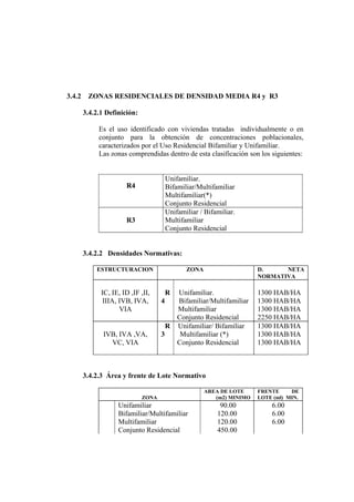 3.4.2 ZONAS RESIDENCIALES DE DENSIDAD MEDIA R4 y R3
3.4.2.1 Definición:
Es el uso identificado con viviendas tratadas individualmente o en
conjunto para la obtención de concentraciones poblacionales,
caracterizados por el Uso Residencial Bifamiliar y Unifamiliar.
Las zonas comprendidas dentro de esta clasificación son los siguientes:
R4R4
Unifamiliar.
Bifamiliar/Multifamiliar
Multifamiliar(*)
Conjunto Residencial
R3
Unifamiliar / Bifamiliar.
Multifamiliar
Conjunto Residencial
3.4.2.2 Densidades Normativas:
ESTRUCTURACION ZONA D. NETA
NORMATIVA
IC, IE, ID ,IF ,II,
IIIA, IVB, IVA,
VIA
R
4
Unifamiliar.
Bifamiliar/Multifamiliar
Multifamiliar
Conjunto Residencial
1300 HAB/HA
1300 HAB/HA
1300 HAB/HA
2250 HAB/HA
IVB, IVA ,VA,
VC, VIA
R
3
Unifamiliar/ Bifamiliar
Multifamiliar (*)
Conjunto Residencial
1300 HAB/HA
1300 HAB/HA
1300 HAB/HA
3.4.2.3 Área y frente de Lote Normativo
ZONA
AREA DE LOTE
(m2) MINIMO
FRENTE DE
LOTE (ml) MIN.
Unifamiliar
Bifamiliar/Multifamiliar
Multifamiliar
Conjunto Residencial
90.00
120.00
120.00
450.00
6.00
6.00
6.00
 