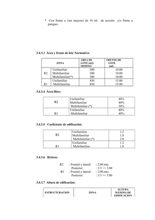 * Con frente a vías mayores de 18 ml. de sección y/o frente a
parques.
3.4.3.3 Área y frente de lote Normativo:
ZONA
AREA DE
LOTE (m2)
MIMINO
FRENTE DE
LOTE
(ml)
R2
Unifamiliar
Multifamiliar
Multifamiliar(*)
300
300
300
10.00
10.00
10.00
R1
Unifamiliar
Multifamiliar
450
450
15.00
15.00
3.4.3.4 Área libre:
R2R2
Unifamiliar.
Multifamiliar
Multifamiliar (*)
40%
40%
30%
R1
Unifamiliar
Multifamiliar
40%
40%
3.4.3.5 Coeficiente de edificación:
R2R2
Unifamiliar.
Multifamiliar
Multifamiliar (*)
1.2
1.8
2.8
R1
Unifamiliar
Multifamiliar
1.2
1.8
3.4.3.6 Retiros:
R2 : Frontal y lateral : 2.00 mts.
Posterior : 1/3 >= 3.00
R1 : Frontal y lateral : 2.00 mts.
Posterior : 1/3 >= 3.00
3.4.3.7 Altura de edificación:
ESTRUCTURACION ZONA
ALTURA
MÁXIMA DE
EDIFICACION
 