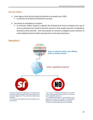 Normas del Sistema de Información en Salud, 2016
28
1- Si por alguna razón técnica (caída del sistema) no se puede usar el SEIS:
 La atención se brindará escribiendo en una hoja.
2- Tan pronto se reestablezca el sistema:
 La dirección médica ajustará la agenda del profesional de forma inmediata para que el
mismo profesional que brindó la atención durante la falla pueda transcribir al expediente
electrónico dicha atención. Esta transcripción es necesaria y obligatoria para mantener la
continuidad del historial médico del paciente en el formato electrónico.
 