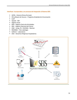 Normas del Sistema de Información en Salud, 2016
30
 HCPN – Historia Clínica Perinatal
 PAI software de Vacuna – Programa Ampliado de Inmunización
 CLAP
 Sipweb - SSR
 Higiene social
 RDA – Registro Diario de Actividades
 RNC – Registro Nacional del Cáncer
 ENO – Sisvig, TB - VIH/SIDA – Monitar
 RESERMA – Tele radiología
 Celltech – Laboratorio
 SISA – Desechos Peligrosos hospitalarios
 