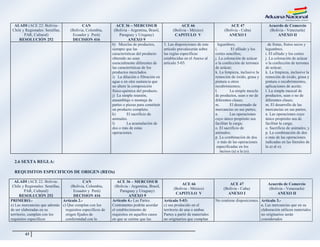 43
ALADI (ACE 22: Bolivia-
Chile y Regionales: Semillas,
PAR, Cultural)
RESOLUCIÓN 252
CAN
(Bolivia, Colombia,
Ecuador y Perú)
DECISION 416
ACE 36 – MERCOSUR
(Bolivia - Argentina, Brasil,
Paraguay y Uruguay)
ANEXO 9
ACE 66
(Bolivia - México)
CAPITULO V
ACE 47
(Bolivia - Cuba)
ANEXO I
Acuerdo de Comercio
(Bolivia - Venezuela)
ANEXO II
h) Mezclas de productos,
siempre que las
características del producto
obtenido no sean
esencialmente diferentes de
las características de los
productos mezclados.
i) La dilución o filtración en
agua o en otra sustancia que
no altere la composición
físico-química del producto.
j) La simple reunión,
ensamblaje o montaje de
partes o piezas para constituir
un producto completo.
k) El sacrificio de
animales.
l) La acumulación de
dos o más de estas
operaciones.
3. Las disposiciones de este
artículo prevalecerán sobre
las reglas específicas
establecidas en el Anexo al
artículo 5-03.
legumbres;
i. El afilado y los
cortes sencillos;
j. La coloración de azúcar
o la confección de terrones
de azúcar;
k. La limpieza, inclusive la
remoción de óxido, grasa y
pintura u otros
recubrimientos;
I. La simple mezcla
de productos, sean o no de
diferentes clases;
m. El desarmado de
mercancías en sus partes;
n. Las operaciones
cuyo único propósito sea
facilitar la carga;
o. El sacrificio de
animales;
p. La combinación de dos
o más de las operaciones
especificadas en los
incisos (a) a la (o).
de frutas, frutos secos y
legumbres.
i. El afilado y los cortes
j. La coloración de azúcar
o la confección de terrones
de azúcar;
k. La limpieza, inclusive la
remoción de óxido, grasa y
pintura o recubrimientos,
aplicaciones de aceite;
l. La simple mezcal de
productos, sean o no de
diferentes clases;
m. El desarrollo de las
mercancías en sus partes;
n. Las operaciones cuyo
único propósito sea de
facilitar la carga;
o. Sacrificio de animales; y
p. La combinación de dos
o más de las operaciones
indicadas en las literales de
la a) al o).
2.6 SEXTA REGLA:
REQUISITOS ESPECIFICOS DE ORIGEN (REOs)
ALADI (ACE 22: Bolivia-
Chile y Regionales: Semillas,
PAR, Cultural)
RESOLUCIÓN 252
CAN
(Bolivia, Colombia,
Ecuador y Perú)
DECISION 416
ACE 36 – MERCOSUR
(Bolivia - Argentina, Brasil,
Paraguay y Uruguay)
ANEXO 9
ACE 66
(Bolivia - México)
CAPITULO V
ACE 47
(Bolivia - Cuba)
ANEXO I
Acuerdo de Comercio
(Bolivia - Venezuela)
ANEXO II
PRIMERO.-
e) Las mercancías que además
de ser elaboradas en su
territorio, cumplan con los
requisitos específicos
Artículo 2.-
c) Que cumplan con los
requisitos específicos de
origen fijados de
conformidad con lo
Artículo 4.- Las Partes
Contratantes podrán acordar
el establecimiento de
requisitos en aquellos casos
en que se estime que las
Artículo 5-03:
c) sea producido en el
territorio de una o ambas
Partes a partir de materiales
no originarios que cumplan
No contiene disposiciones. Artículo 3.-
c. Las mercancías que en su
elaboración utilicen materiales
no originarios serán
considerados
 