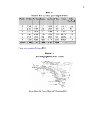 24

                                       Tabla 2.3
                   Resumen de la existencia ganadera por distritos
 Distrito Bovino Porcino Equino Caprino Ovinos               Total     Total
                                                                      Cab./km2

    5      3.768       426     355       1.103      367      6.019      10.6
    6      2.400      1.459    311       1.380      186      5.736      5.9
    7      2.543      1.825    342       1.745      210      6.665      25.3
    8      29.977     3.398    2.292     7.161      1.501   44.329      19.0
   9        8.715     1.599     752       2.765      725    14.556       9.9
   10      34.003     4.284    3.116     11.410     2.011   54.824      11.7
 TOTAL 81.406        12.991    7.168     25.564     5.000   132.129


Fuente: www.sernap.gov.bo.(mayo, 2006)


                                       Figura 2.2
                       Ubicación geográfica (Villa Montes)




              Fuente: Honorable Consejo Municipal Villa Montes 2004
 