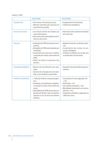 Quadro 9. CPRE
METODOLOGIA DE AVALIAÇÃO
58
Equipamento
Recursos Humanos
Processo
Resultados Auditáveis
Padrões de Qualidade
 