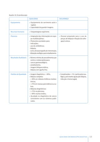 QUALIDADE EM ENDOSCOPIA DIGESTIVA 59
Quadro 10. Ecoendoscopia
Equipamento
Recursos Humanos
Processo
Resultados Auditáveis
Padrões de Qualidade
 